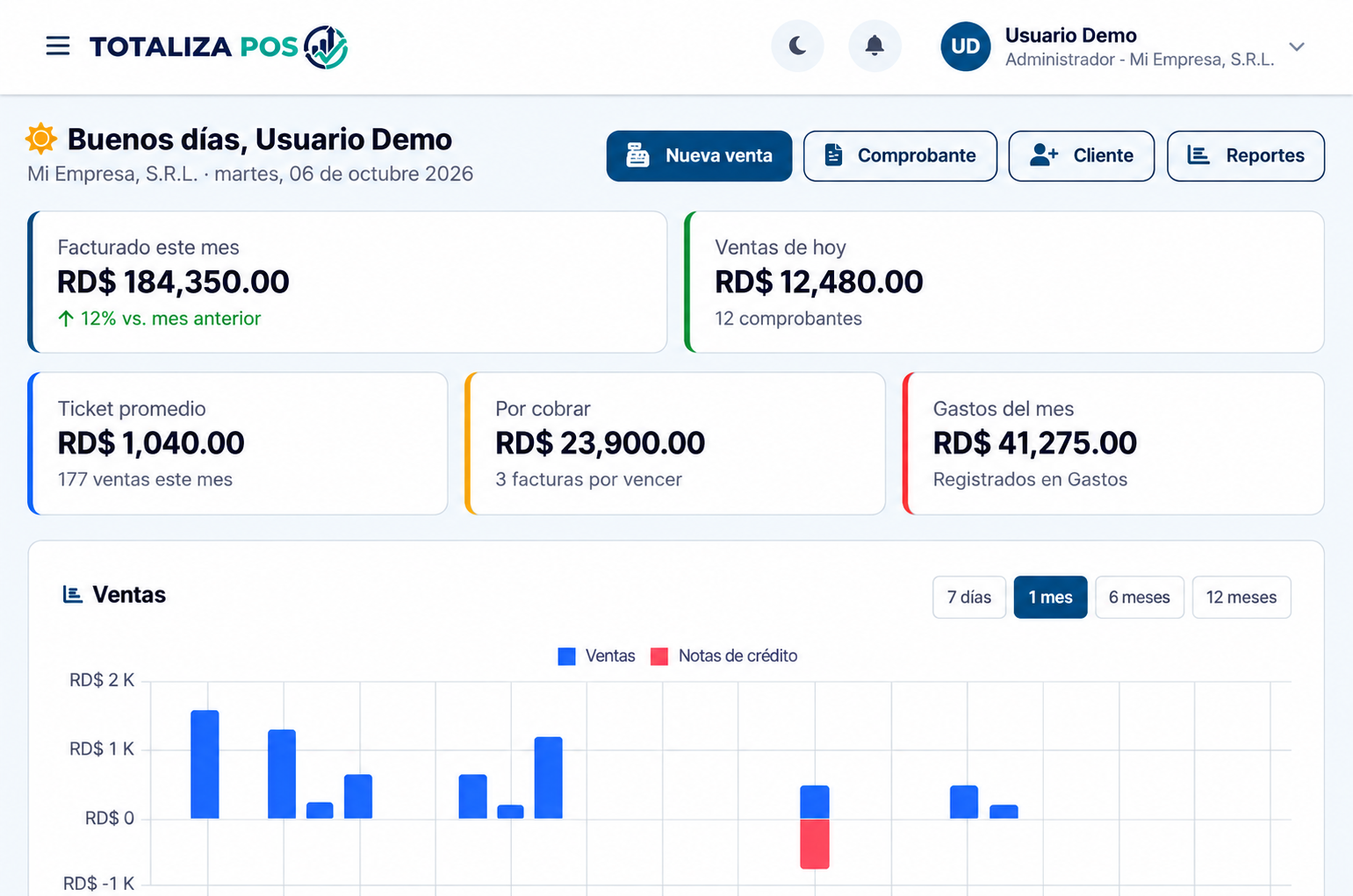 Panel principal de TotalizaPOS con ventas del mes